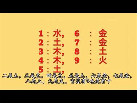 幸運數字組合|數字五行是什麼？認識數字五行配對和屬性